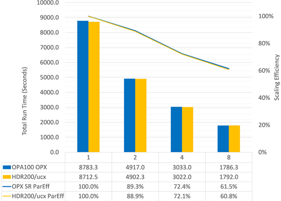 Ansys LS-DYNA car2car benchmark