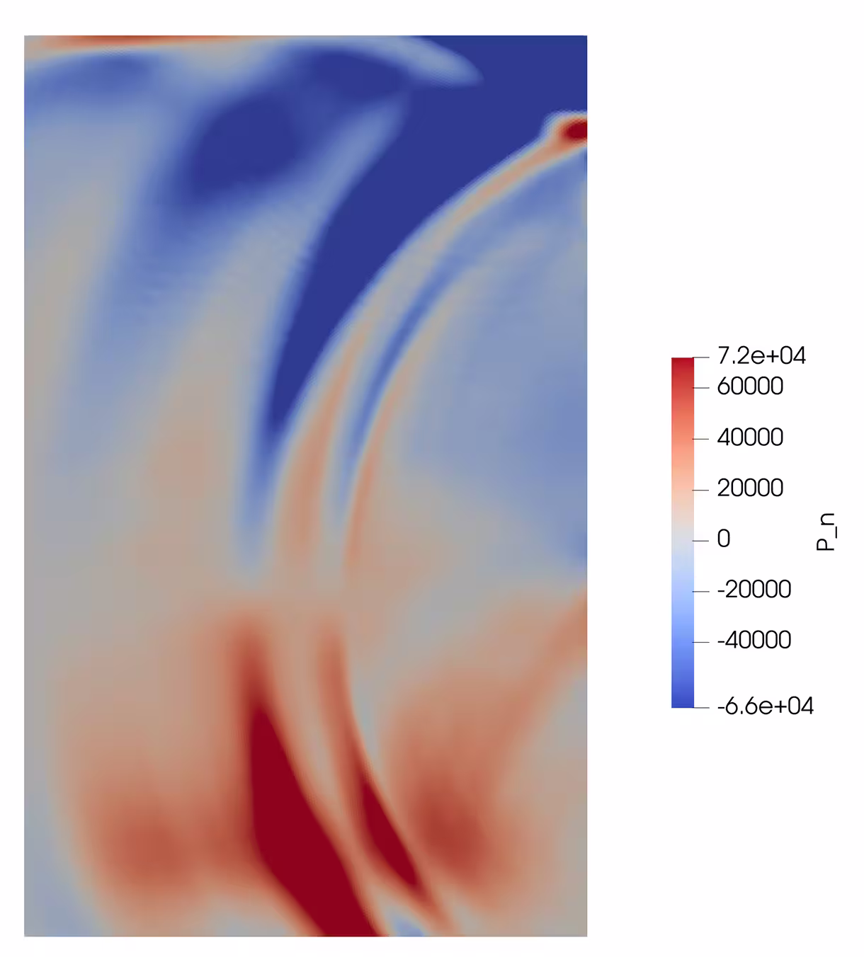 Transient normal stresses at model surface.